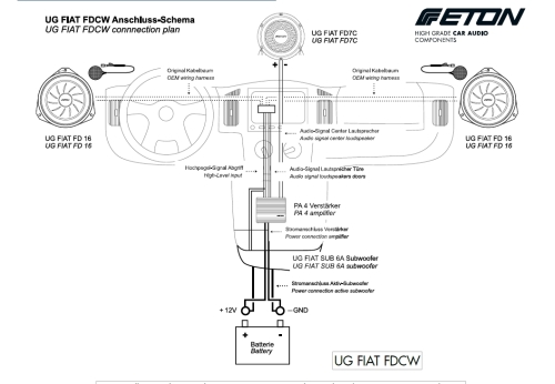 Eton FIAT-FD7C Fiat Ducato Center Speaker