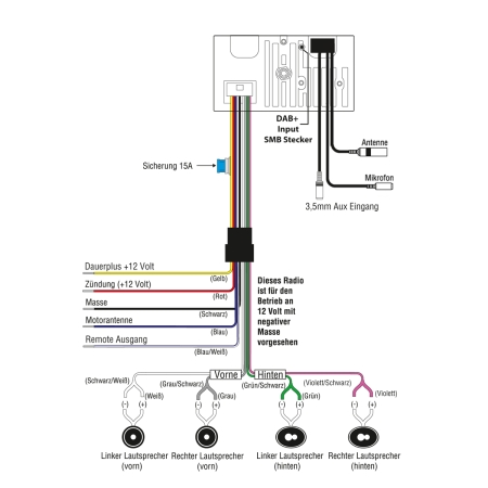 RETROSOUND Radiomodul (UKW/DAB+/BT) inklusive Einbaumaterial und Verkabelung