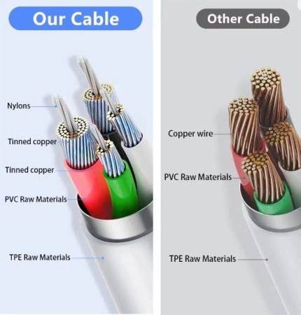 Premium USB-A auf Lightning Schnellladekabel 2m Maximale Leistung & Haltbarkeit