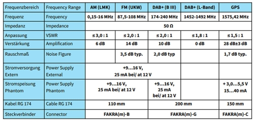 ATTB 3761.01 Dachantenne AM, FM, DAB+, GPS