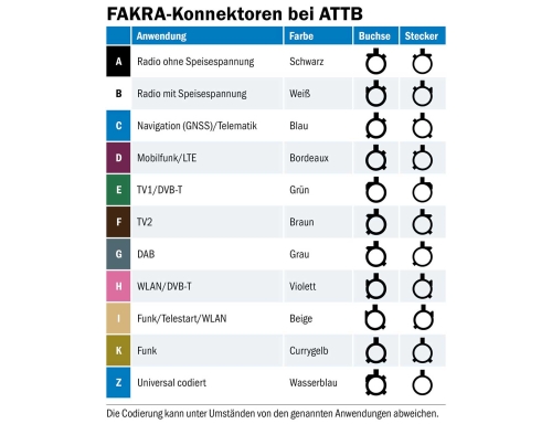 ATTB 4698.11 FAKRA(m) Z-Gehäuse RG58