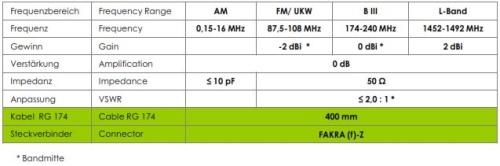 ATTB 2116.01 Dachantenne (AM, FM, DAB+) PASSIV