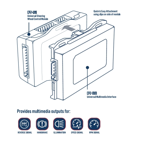 Autoleads CP2-MM Add-On Multimedia Modul für CP2-UNI