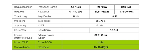ATTB 5010.01 Dipolantenne AM, FM, DAB
