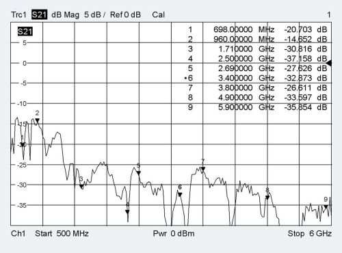 ATTB 4579.01 4579.01 Klebeantenne (LTE, 5G, GNSS/GPS/GLONASS/Galileo/Beidou, WLA