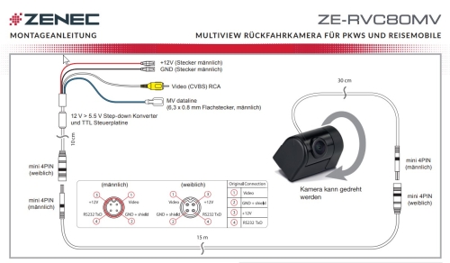 Zenec -RVC80MV Multiview Rückfahrkamera für PKWs und Reisemobile